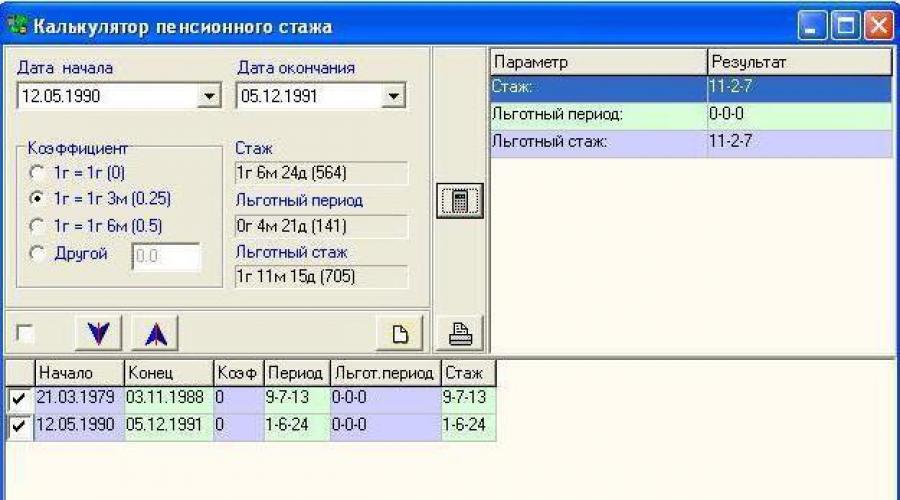 Увеличение минимального стажа для пенсии. Минимальный стаж для пенсии по старости: каким он должен быть в России