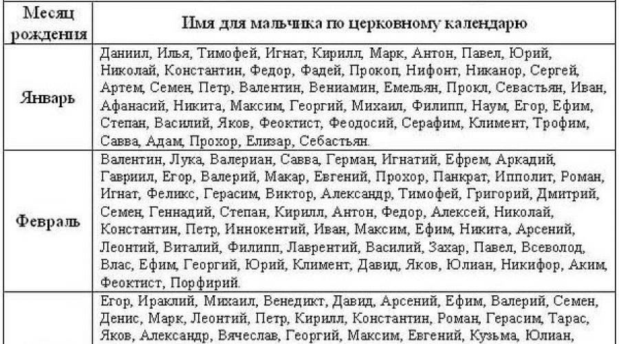 Красивые имена: как назвать ребёнка? Красивые мужские имена: оригинальные русские, иностранные, старинные имена по церковному календарю для мальчиков и их значения Красивые необычные имена для мальчиков. 