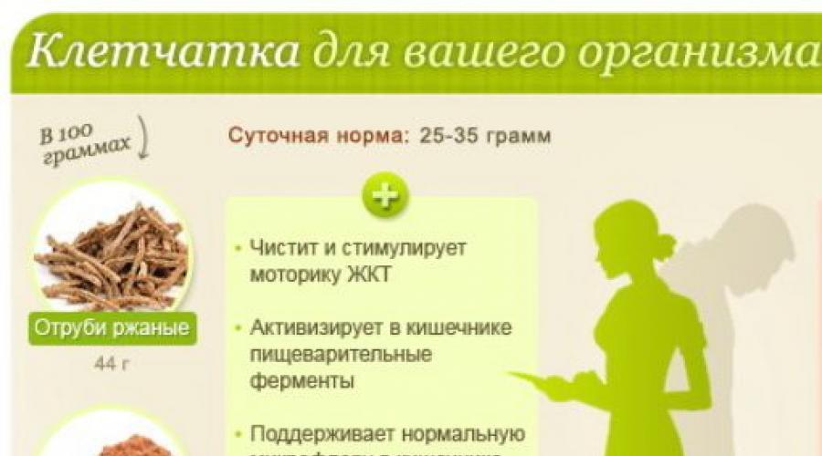 Грубая растительная. Продукты богатые клетчаткой