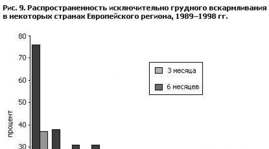 Питание ребенка до года и старше по воз и юнисеф (рекомендации, нормы и возраст). Кормление детей раннего возраста А где же сок