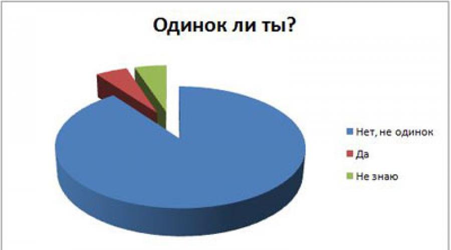 Цель беседы что такое семья. Беседа «Моя семья — радость